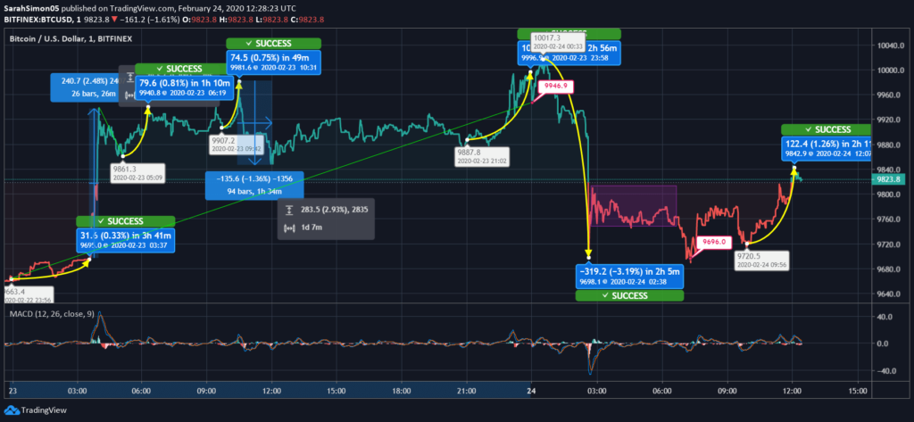 Bitcoin (BTC) Price News