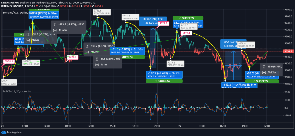 Bitcoin (BTC) Price News